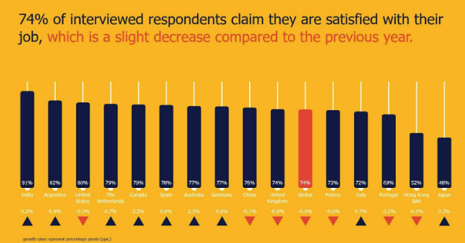 employee satisfaction chart